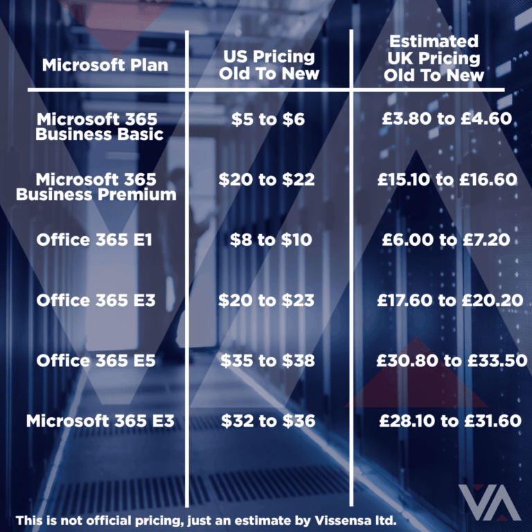 All Abut the Microsoft 365 Price Changes
